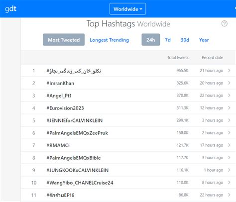 Sunnyformew On Twitter Ep Top Hashtags Thailand