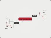 Feelings And Emotions Mind Map