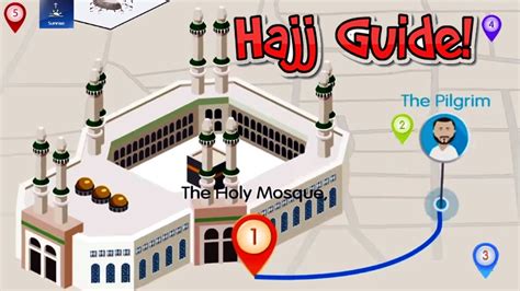 How To Perform Hajj Step By Step Hajj Guide Youtube