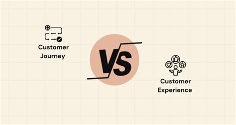 Bad Customer Experience 10 Examples And Solutions To Turn It Around