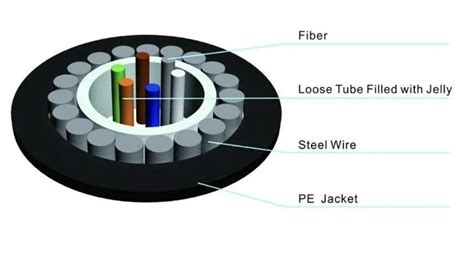 Gyxty G D F Central Loose Tube Outdoor Fiber Optic Cable Single Mode