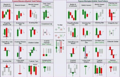 Japanese Candlestick Formation