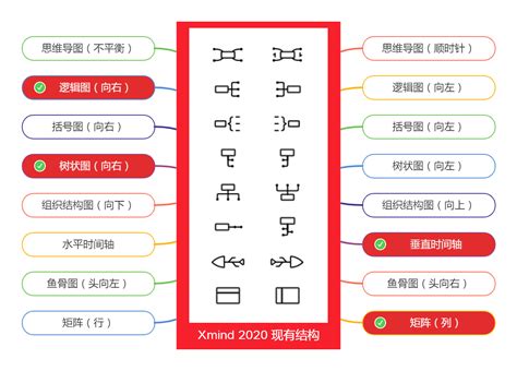 如何用 Xmind 制作竖屏导图？ 知乎