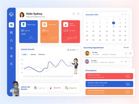 Healthcare Dashboard by SAKSHI SHARMA on Dribbble