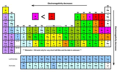 No3 Nitrate Ion Lewis Structure