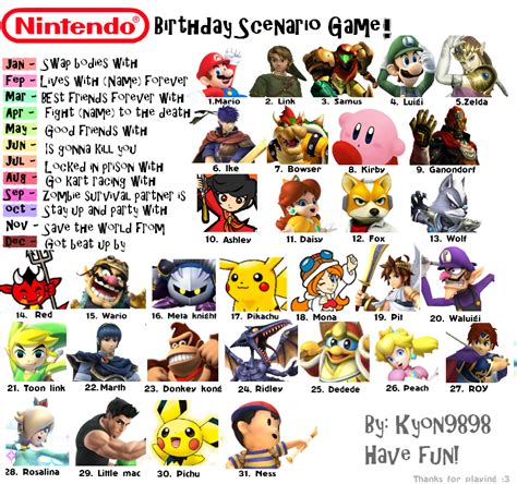 Nintendo Birthday Scenario Game What Kind Are You On Smashboards