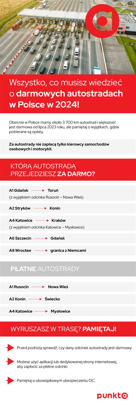 Darmowe autostrady 2024 najważniejsze informacje Punkta