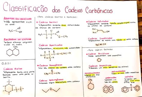 Hidrocarboneto Resumo - Mapa Mental De Hidrocarbonetos - FDPLEARN
