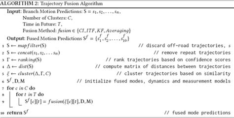 Castnet A Context Aware Spatio Temporal Dynamic Motion Prediction