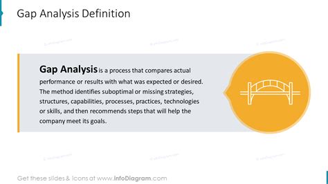 Gap Analysis Definition