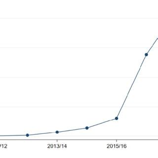 Tax Revenues Calculated From Presumptive Tax Returns Data To