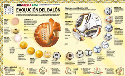 Evolucionbalon World Cup Fifa World Cup Infographic