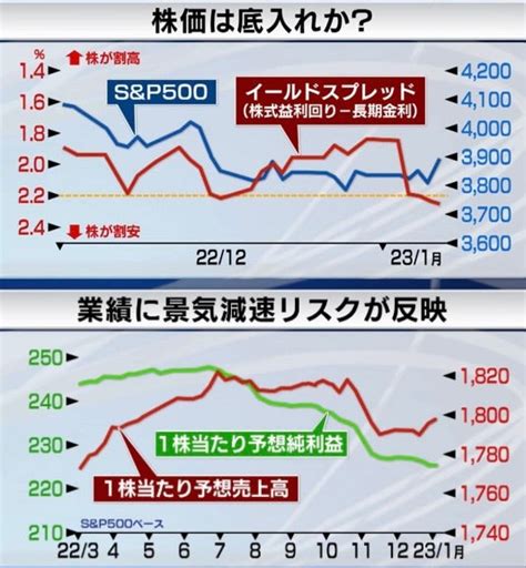 モーサテ 今週の日本株 注目ポイント110〜113 モーサテまとめ