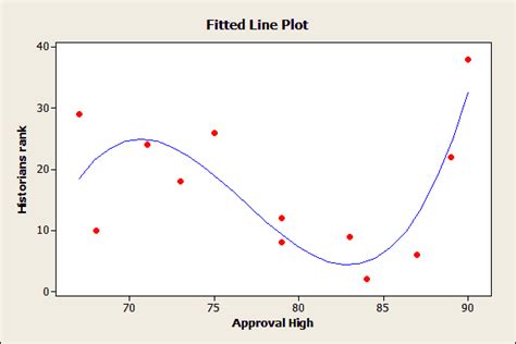 How to Interpret Adjusted R-Squared and Predicted R-Squared in ...