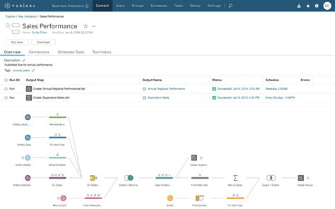 Tableau Prep Builder & Prep Conductor: A self-service data preparation ...