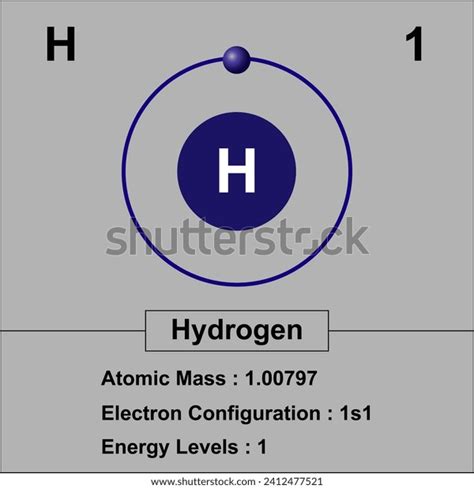 Hydrogen Electron Configuration Diagram Atomic Mass Stock Illustration ...