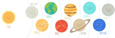 Cute Solar System