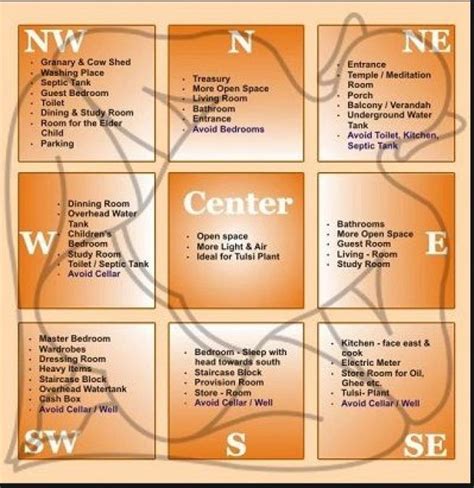 Do These Measures Of Vastu Shastra To Remove The Negativity Of The