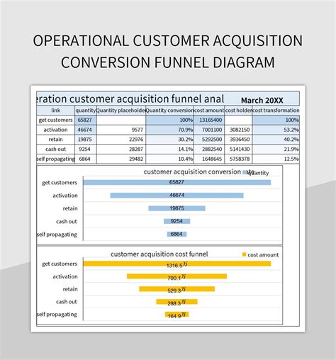 Operational Customer Acquisition Conversion Funnel Diagram Excel