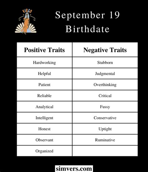 September 19 Zodiac: Birthday, Personality, & More (Must Read)