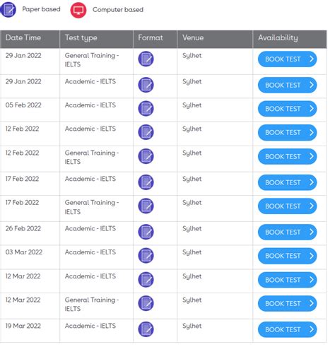 Idp Ielts Bangladesh Registration Dates Fees Date In Sylhet Hot Sex