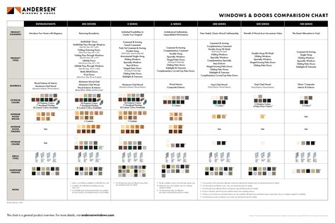 Andersen Casement Window Size Chart