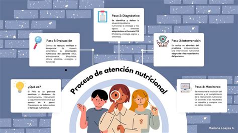 Proceso De Atención Nutricional Mariana Loayza Udocz