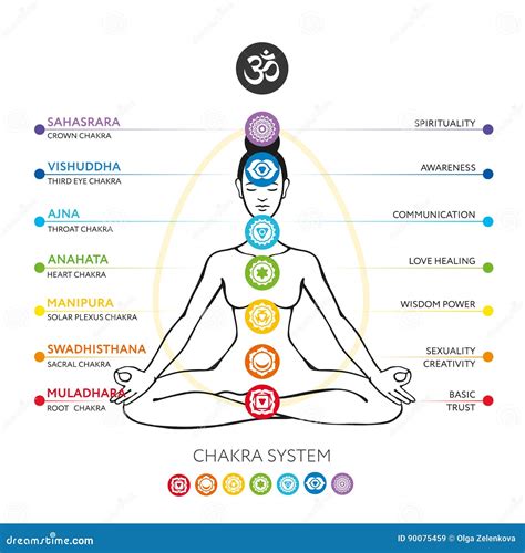 Syst Me De Chakras De Corps Humain Illustration Stock Illustration Du