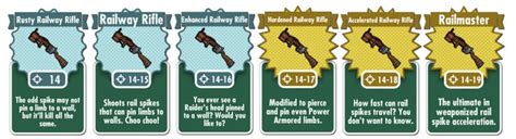 Weapons - Fallout Shelter Wiki Guide - IGN