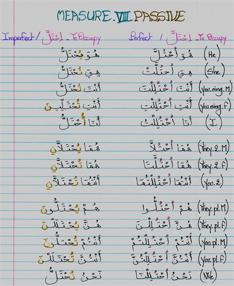 Arabic For Poets 8th Measure Sendas Verb Charts