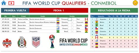 Fixture Eliminatorias Mundial 2026 Conmebol En Excel Expertos En Excel