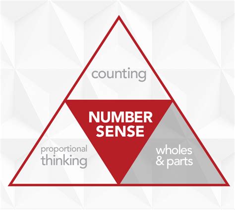 Why Developing Number Sense Is Goal 1 At Mathnasium