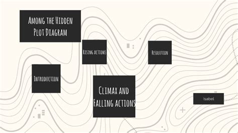 Among The Hidden Plot Diagram By Isabel Garcez On Prezi