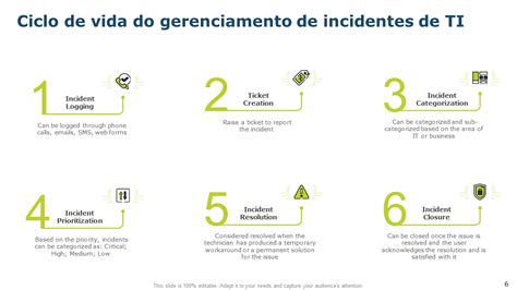 Os 10 Principais Modelos De Gerenciamento De Incidentes Da Itil Com Amostras E Exemplos