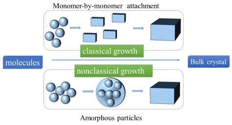 Molecules Free Full Text Morphology Regulation Of Zeolite MWW Via