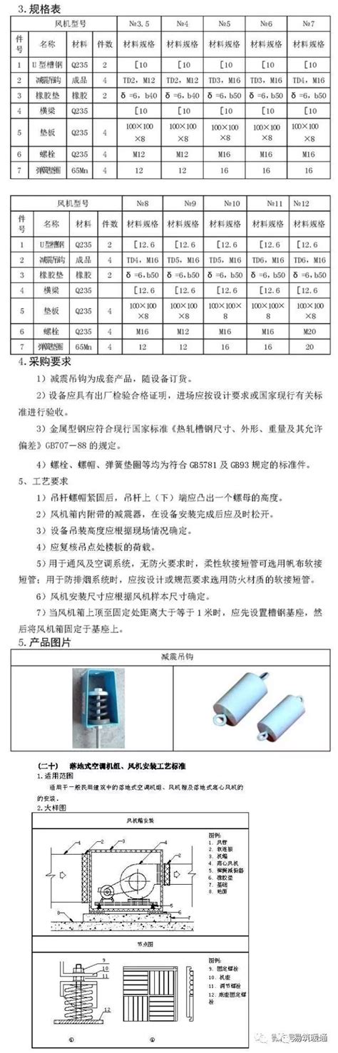 暖通空调施工工艺 暖通空调施工工艺标准图集来啦，接住！ 土木在线