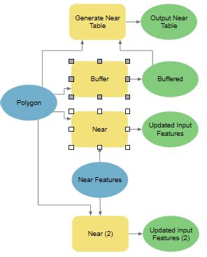 Search And Filter Elements In A ModelArcGIS Pro Documentation