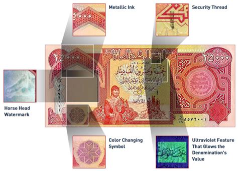 Security Features Of The Iraqi Dinar