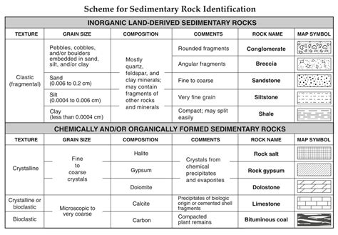 Regents Earth Science Worksheets Printable Calendars AT A GLANCE