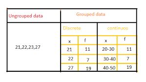 Frequency Distribution Of Ungrouped And Grouped Data Definition