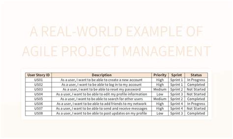 Free Agile Project Management Templates For Google Sheets And Microsoft Excel - Slidesdocs