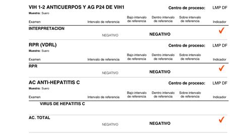 Nueva duda después de resultados 4a generación Consultorio TodoSida