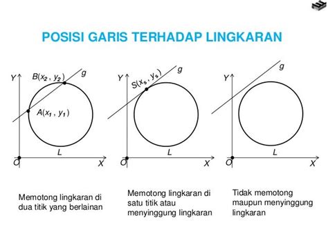 persamaan lingkaran dan garis singgung