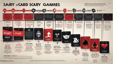 Unearth The Thrills A Dive Into Scary Card Games Cardsandboards Net