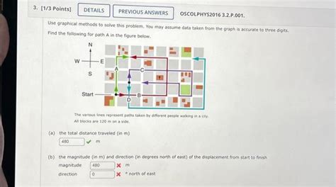 Solved Use Graphical Methods To Solve This Problem You May Chegg