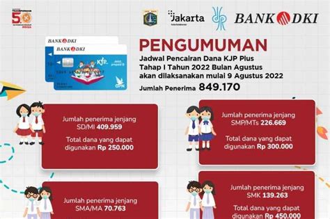 Kartu Jakarta Pintar Untuk Agustus Mulai Cair Koran Jakarta