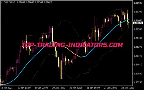 Bollinger Bands Smooth Nrp Mtf Indicator Best Mt Indicators Mq