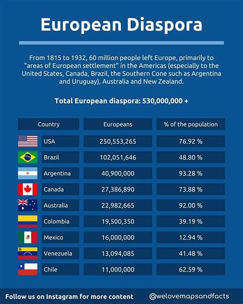 European Diaspora : r/europe