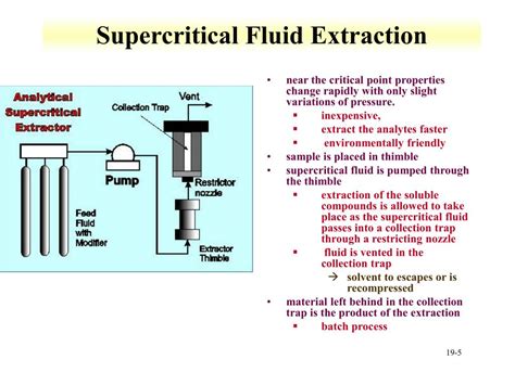 PPT Supercritical Fluid Chromatography PowerPoint Presentation Free