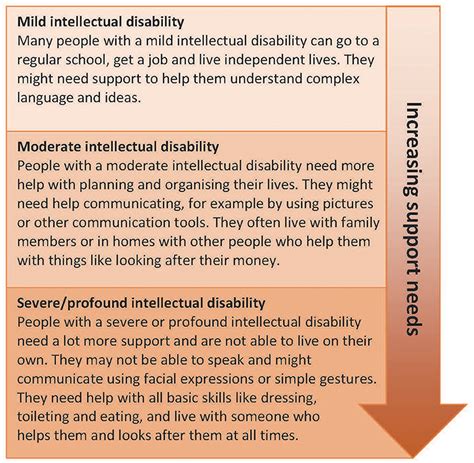 Worksheets For Adults With Developmental Disabilities